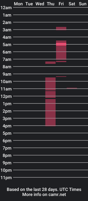 cam show schedule of ninjastar6969