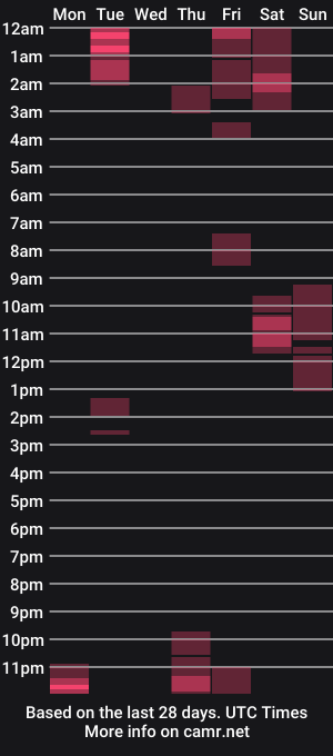 cam show schedule of ninna_cum