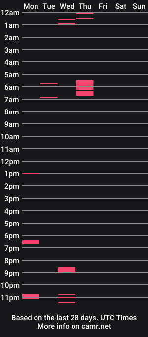 cam show schedule of ninocut6