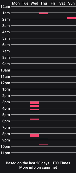 cam show schedule of ninostaaxx