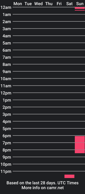 cam show schedule of nintendogaymer