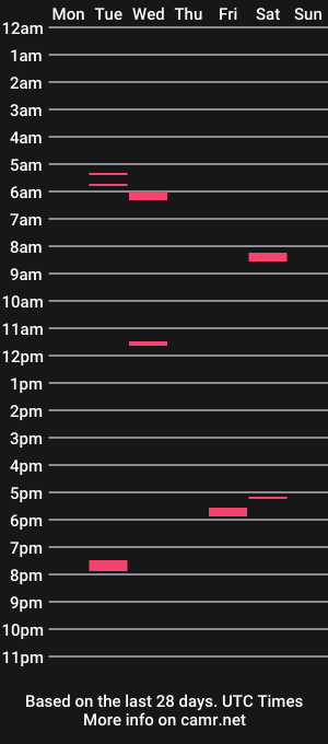 cam show schedule of nip123