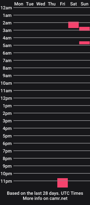 cam show schedule of nipplay65