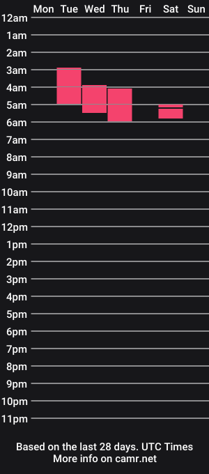 cam show schedule of nipplay69