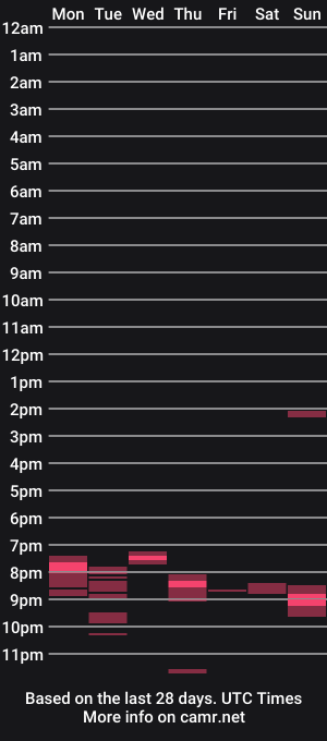 cam show schedule of nipplebdsm