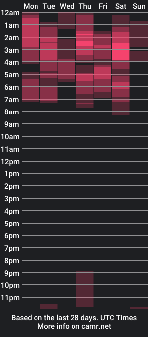 cam show schedule of nipsfetich