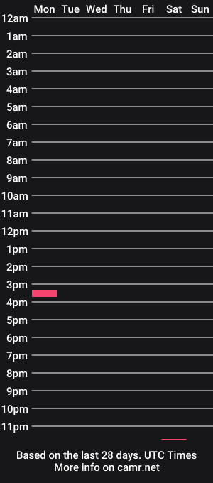 cam show schedule of niquemalevola