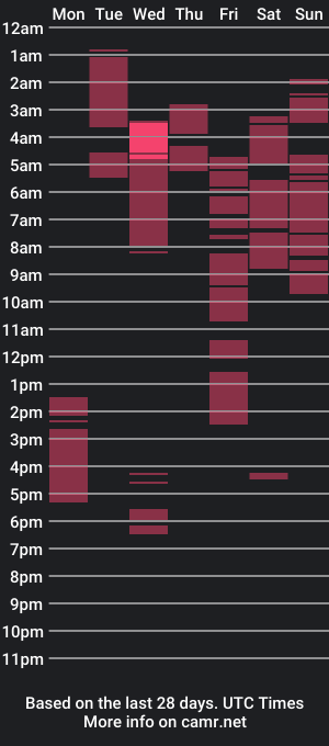 cam show schedule of niquielove