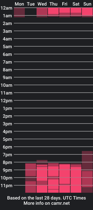 cam show schedule of niquitaw