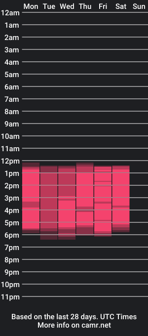 cam show schedule of niraksil