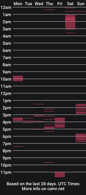 cam show schedule of nirevess