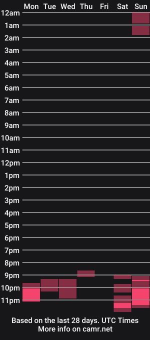 cam show schedule of nisarias
