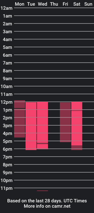 cam show schedule of nishine