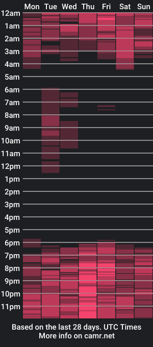 cam show schedule of nissypusi