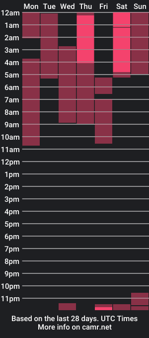 cam show schedule of nita_cute