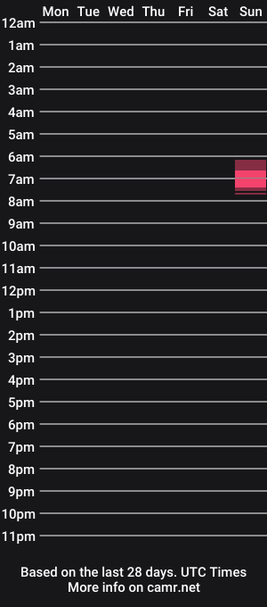 cam show schedule of nitagio