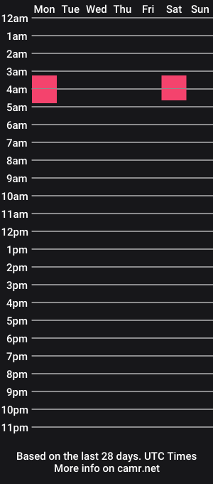 cam show schedule of niteluvr