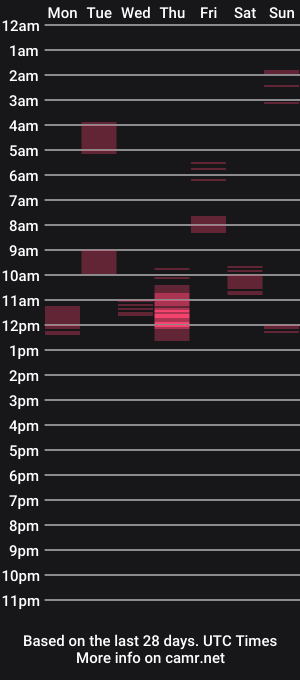 cam show schedule of nitespirit