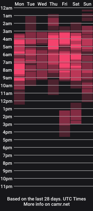 cam show schedule of niufrommacau