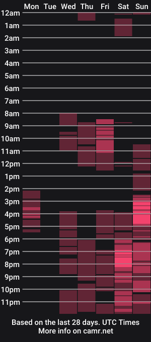 cam show schedule of niurka2tshot