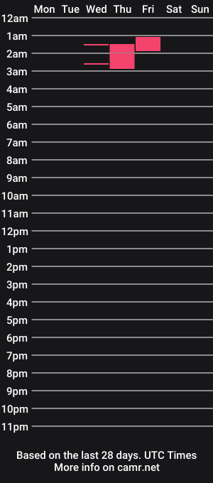 cam show schedule of niveksteak91