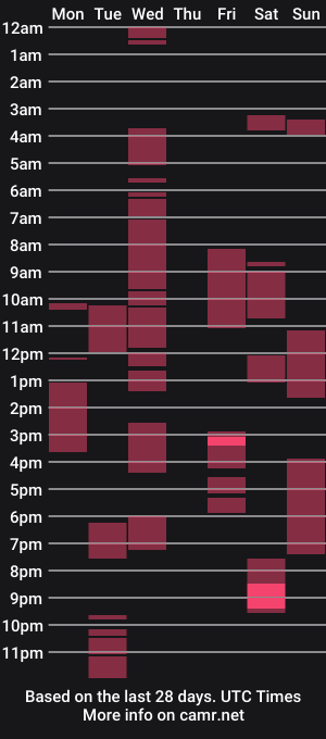 cam show schedule of nix_jke
