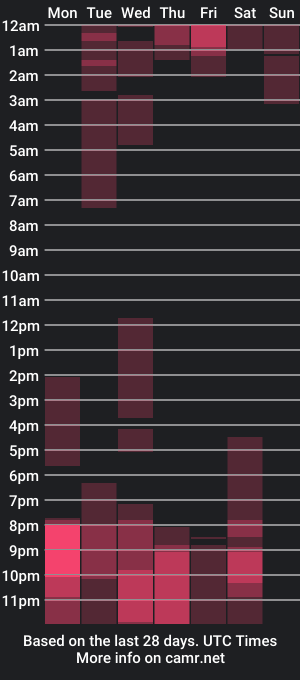 cam show schedule of nix_taylor