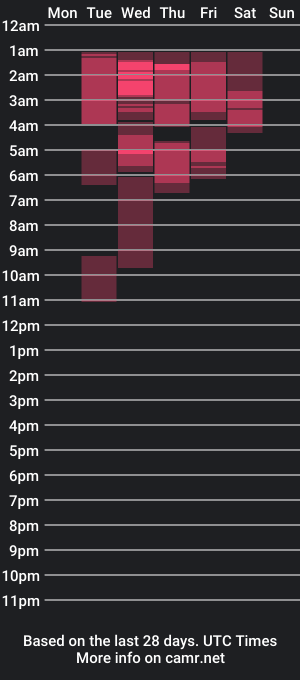 cam show schedule of nixylix