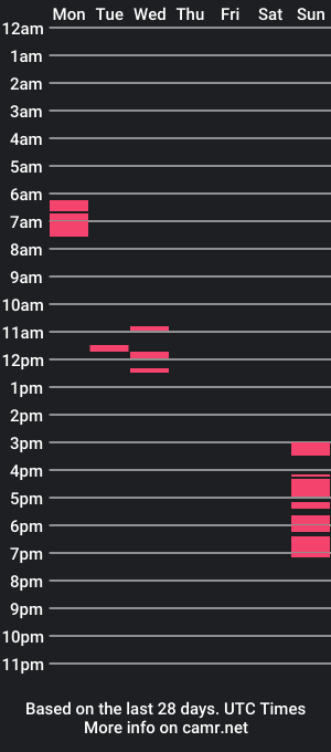 cam show schedule of nizidestroy