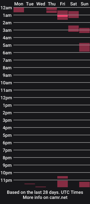 cam show schedule of njb
