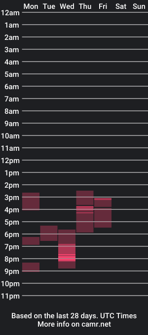 cam show schedule of njbbc4