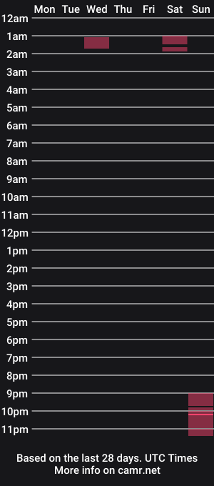 cam show schedule of njdbear