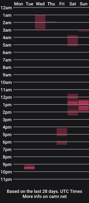 cam show schedule of njp360