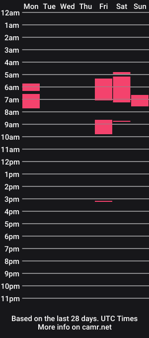 cam show schedule of nm_man79