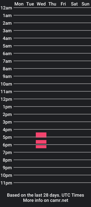 cam show schedule of nmuk