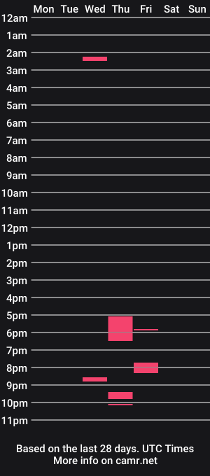 cam show schedule of nnx777