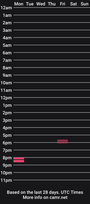 cam show schedule of no1andanyone