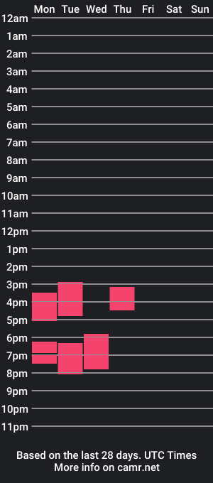 cam show schedule of no_artist