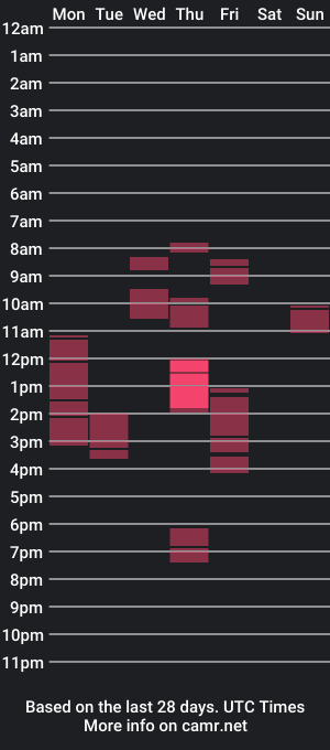 cam show schedule of no_facequeen