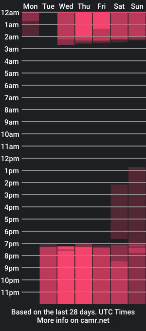 cam show schedule of noa_allen