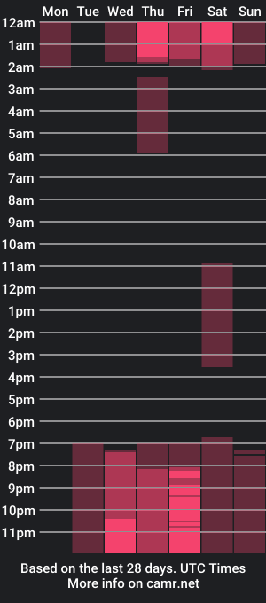 cam show schedule of noa_angel1