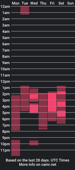 cam show schedule of noa_crow