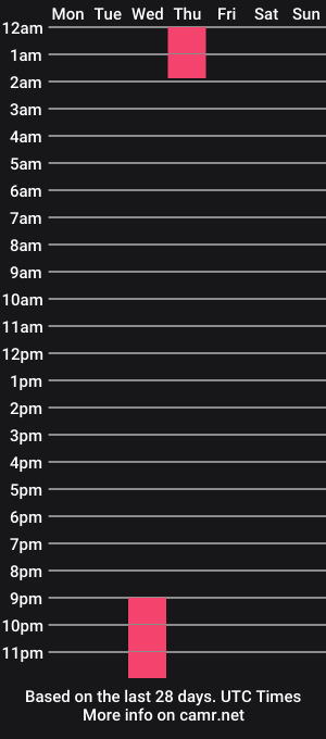 cam show schedule of noa_garcia