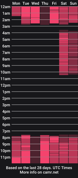 cam show schedule of noa_koch
