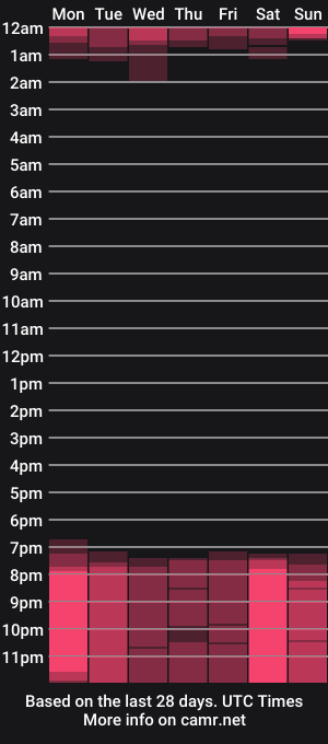 cam show schedule of noa_perez9