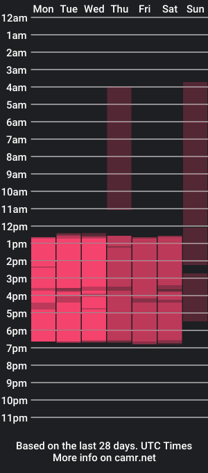 cam show schedule of noa_petite