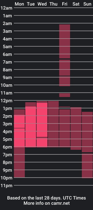 cam show schedule of noaah_brown