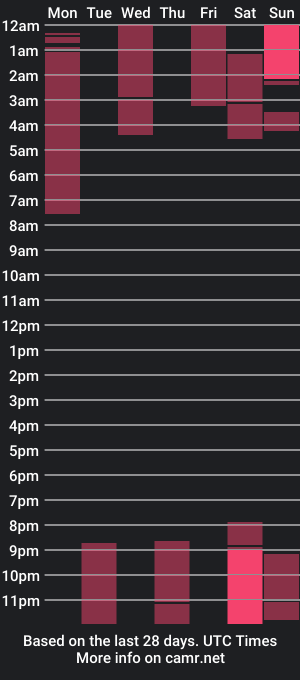 cam show schedule of noaah_evans_