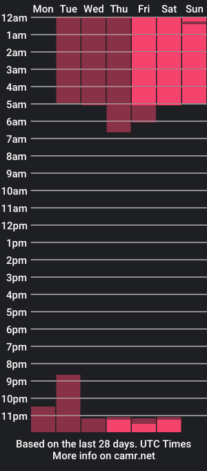 cam show schedule of noaahhh___