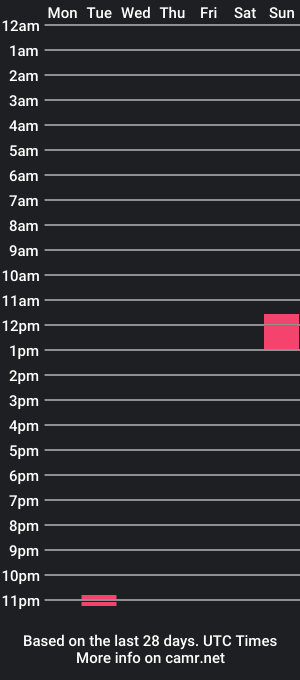 cam show schedule of noaandp